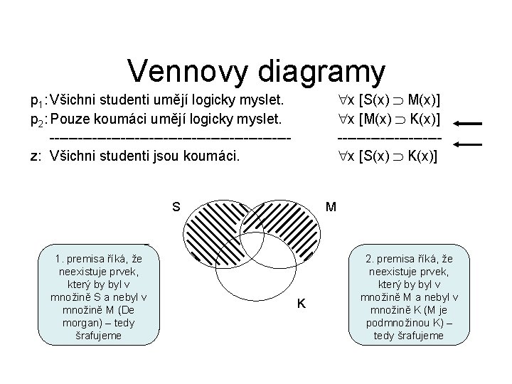 Vennovy diagramy x [S(x) M(x)] x [M(x) K(x)] ----------- x [S(x) K(x)] p 1: