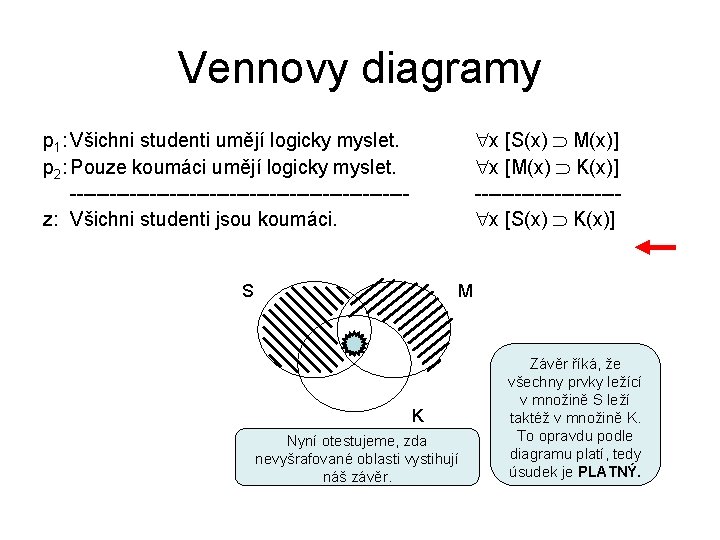 Vennovy diagramy x [S(x) M(x)] x [M(x) K(x)] ----------- x [S(x) K(x)] p 1: