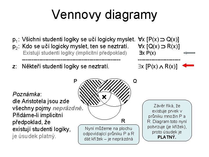 Vennovy diagramy p 1: Všichni studenti logiky se učí logicky myslet. x [P(x) Q(x)]