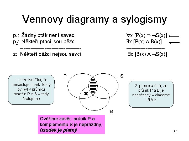 Vennovy diagramy a sylogismy x [P(x) S(x)] x [P(x) B(x)] ----------- x [B(x) S(x)]