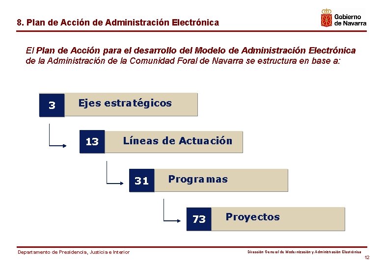 8. Plan de Acción de Administración Electrónica El Plan de Acción para el desarrollo