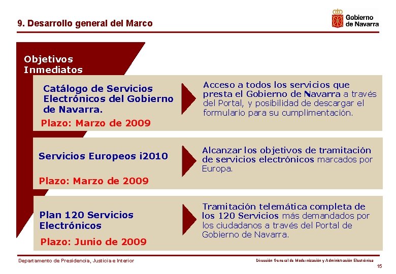 9. Desarrollo general del Marco Objetivos Inmediatos Catálogo de Servicios Electrónicos del Gobierno de