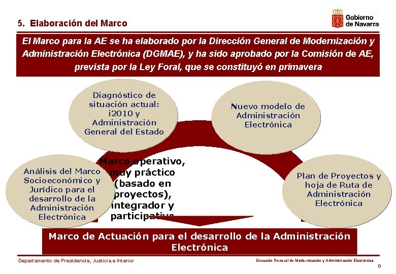 5. Elaboración del Marco El Marco para la AE se ha elaborado por la