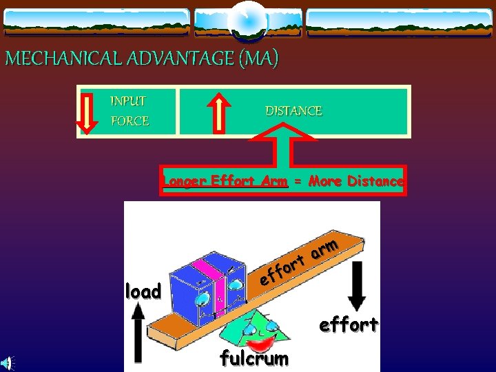 MECHANICAL ADVANTAGE (MA) INPUT FORCE DISTANCE Longer Effort Arm = More Distance load rm