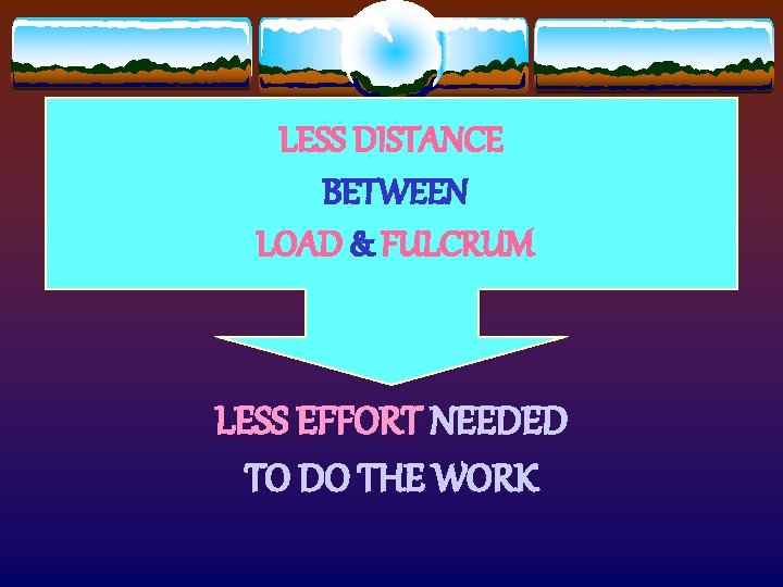 LESS DISTANCE BETWEEN LOAD & FULCRUM LESS EFFORT NEEDED TO DO THE WORK 