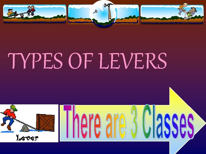 TYPES OF LEVERS 