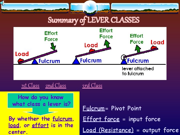 Summary of LEVER CLASSES 1 st Class 2 nd Class How do you know