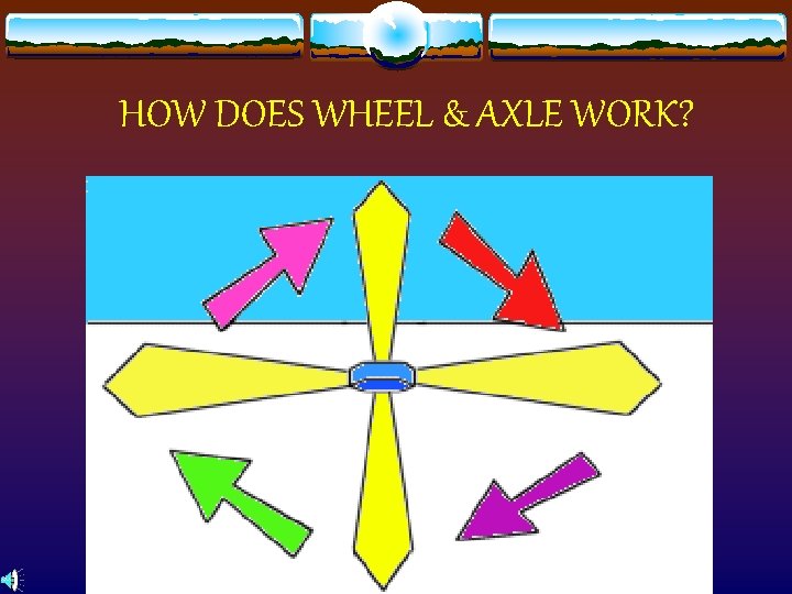 HOW DOES WHEEL & AXLE WORK? 