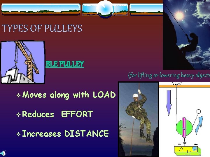 TYPES OF PULLEYS MOVABLE PULLEY (for lifting or lowering heavy objects v Moves along