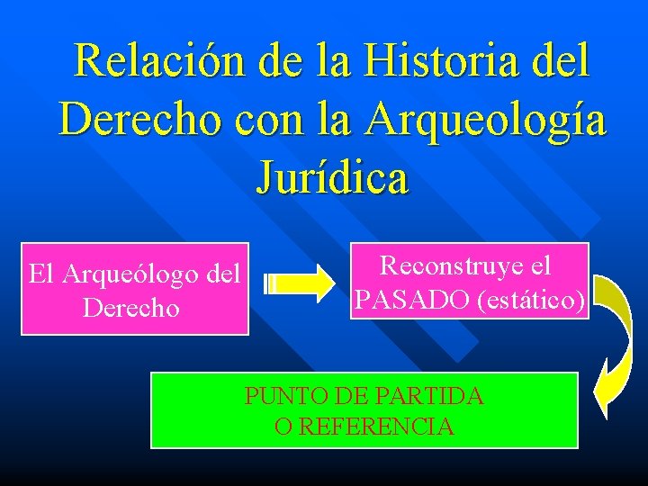 Relación de la Historia del Derecho con la Arqueología Jurídica El Arqueólogo del Derecho