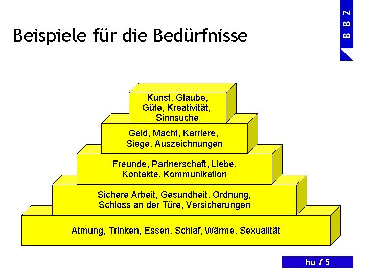 Beispiele für die Bedürfnisse Kunst, Glaube, Güte, Kreativität, Sinnsuche Geld, Macht, Karriere, Siege, Auszeichnungen