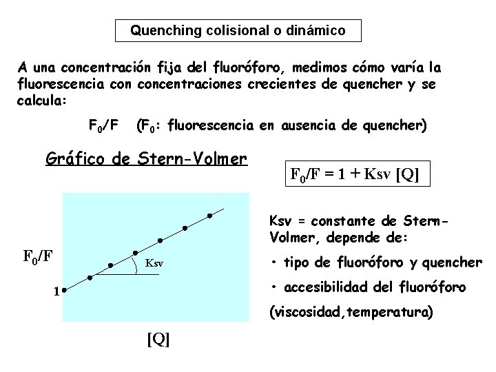 Quenching colisional o dinámico A una concentración fija del fluoróforo, medimos cómo varía la