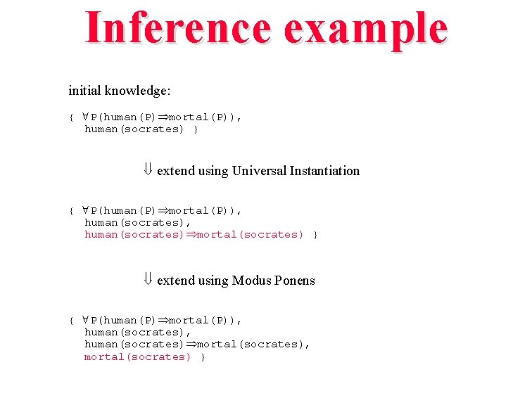 Inference example initial knowledge: { P(human(P) mortal(P)), human(socrates) } ß extend using Universal Instantiation Inference example initial knowledge: { P(human(P) mortal(P)), human(socrates) } ß extend using Universal Instantiation