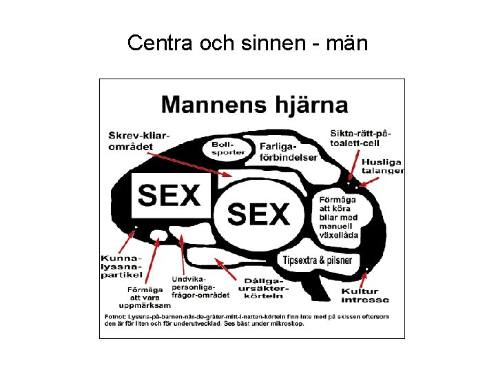 Centra och sinnen - män 