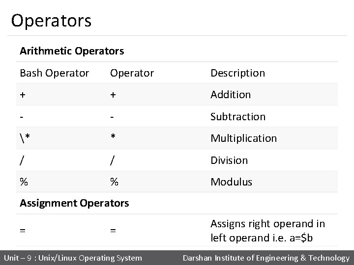 Operators Arithmetic Operators Bash Operator Description + + Addition - - Subtraction * *
