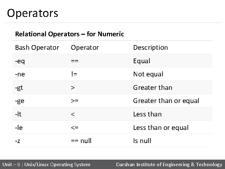 Operators Relational Operators – for Numeric Bash Operator Description -eq == Equal -ne !=