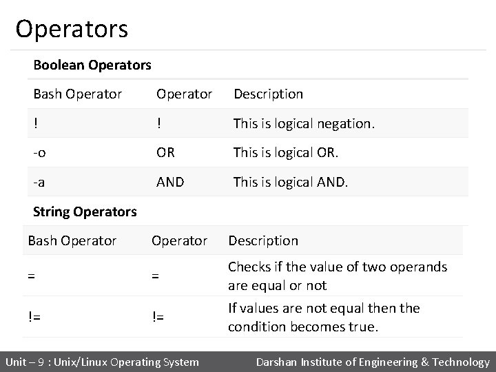 Operators Boolean Operators Bash Operator Description ! ! This is logical negation. -o OR