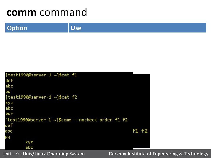 command Option Use Check that the input is correctly sorted, even if all input