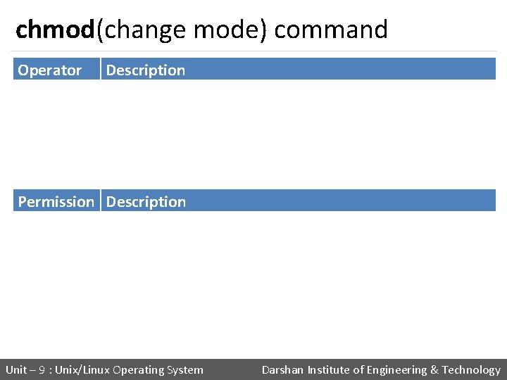 chmod(change mode) command Operator Description + Adds the specified modes to the specified classes