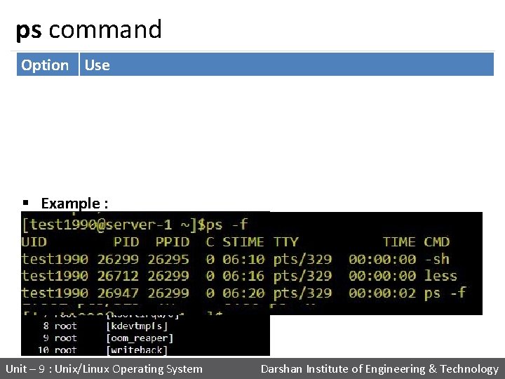 ps command Option Use ps -x Display every active process on a Linux system