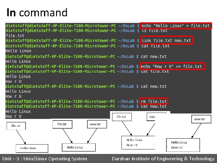 ln command Unit – 9 : Unix/Linux Operating System Darshan Institute of Engineering &