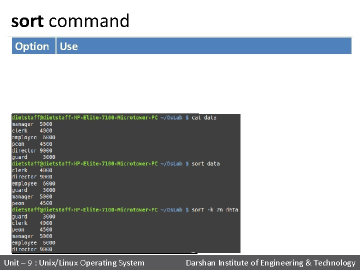 sort command Option Use sort -n Compare according to string numerical value sort -nr