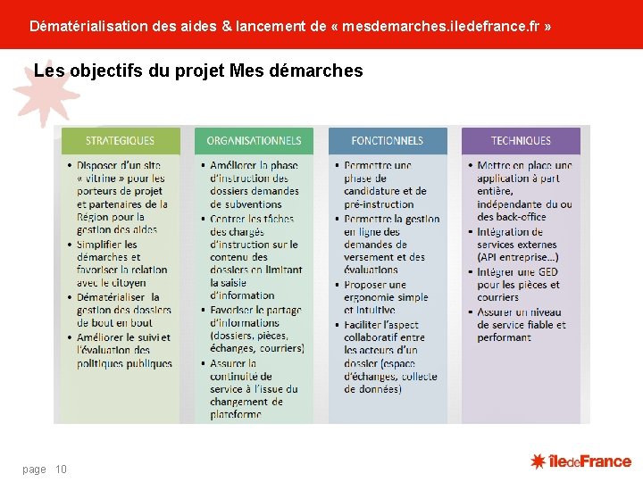 Dématérialisation des aides & lancement de « mesdemarches. iledefrance. fr » Les objectifs du Dématérialisation des aides & lancement de « mesdemarches. iledefrance. fr » Les objectifs du