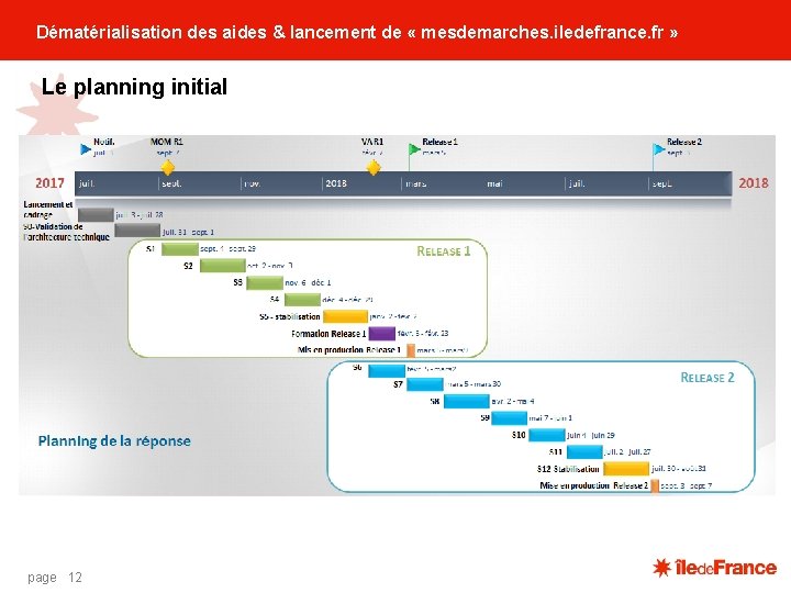 Dématérialisation des aides & lancement de « mesdemarches. iledefrance. fr » Le planning initial Dématérialisation des aides & lancement de « mesdemarches. iledefrance. fr » Le planning initial