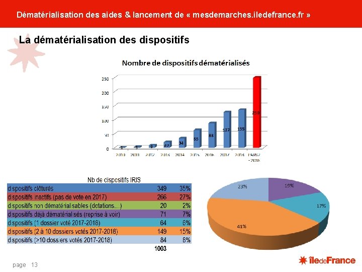 Dématérialisation des aides & lancement de « mesdemarches. iledefrance. fr » La dématérialisation des Dématérialisation des aides & lancement de « mesdemarches. iledefrance. fr » La dématérialisation des
