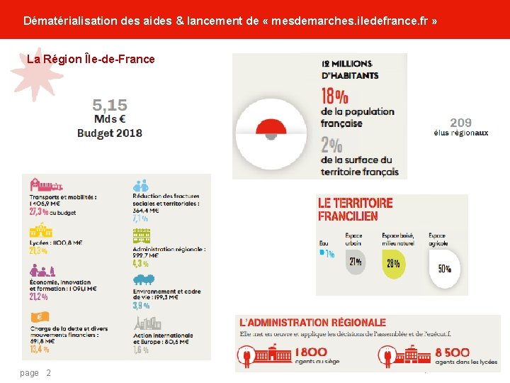 Dématérialisation des aides & lancement de « mesdemarches. iledefrance. fr » La Région Île-de-France Dématérialisation des aides & lancement de « mesdemarches. iledefrance. fr » La Région Île-de-France