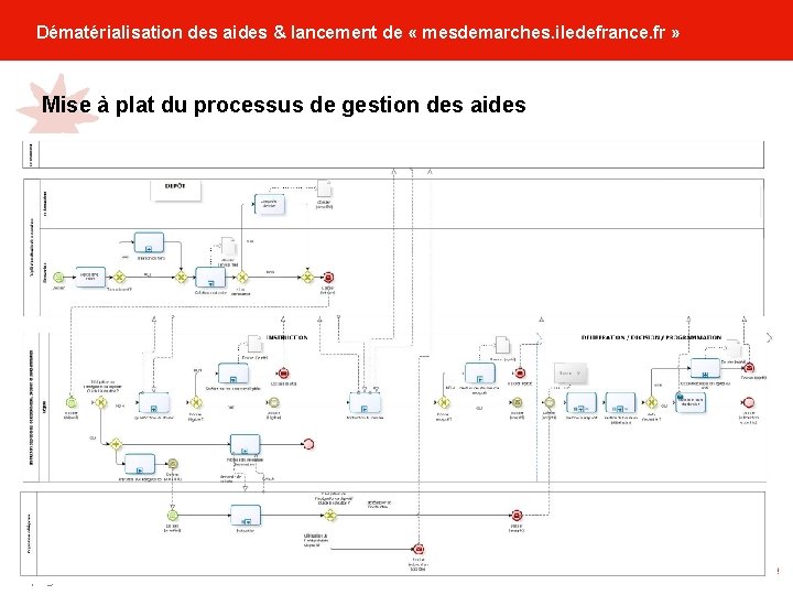 Dématérialisation des aides & lancement de « mesdemarches. iledefrance. fr » Mise à plat Dématérialisation des aides & lancement de « mesdemarches. iledefrance. fr » Mise à plat