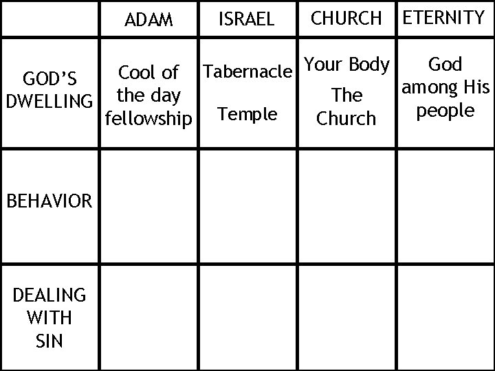 ADAM ISRAEL CHURCH ETERNITY Your Body God Tabernacle Cool of GOD’S among His The