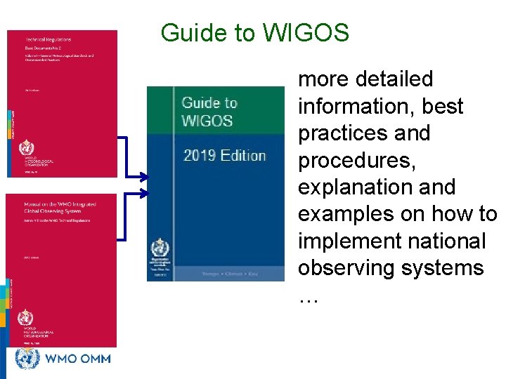 Guide to WIGOS WMO more detailed information, best practices and procedures, explanation and examples