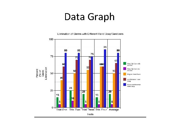 Data Graph 