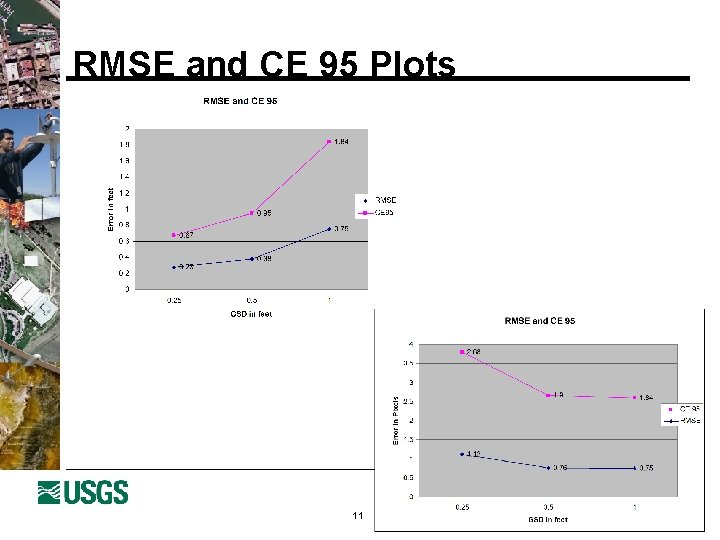 RMSE and CE 95 Plots 11 