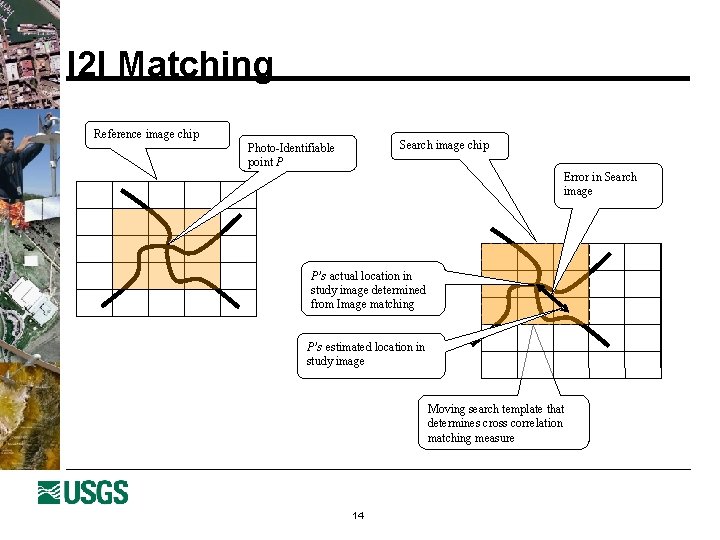 I 2 I Matching Reference image chip Search image chip Photo-Identifiable point P Error