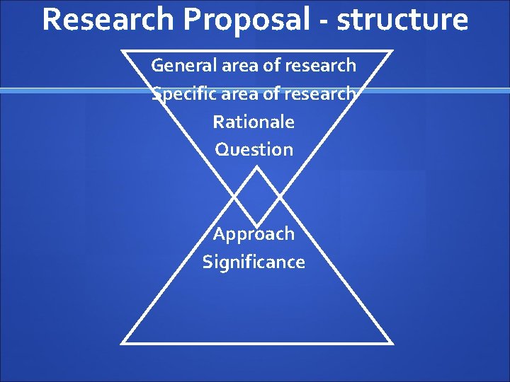 Research Proposal - structure General area of research Specific area of research Rationale Question