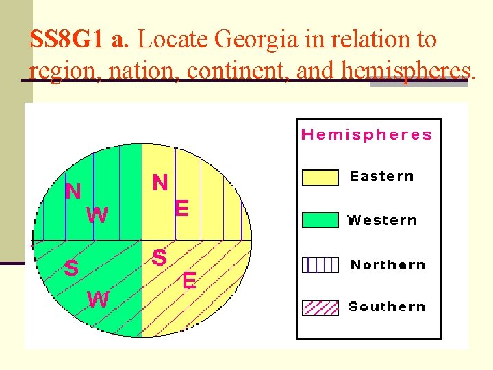 SS 8 G 1 a. Locate Georgia in relation to region, nation, continent, and