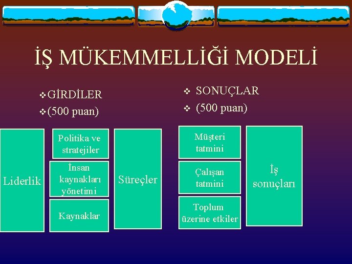 İŞ MÜKEMMELLİĞİ MODELİ v GİRDİLER v v (500 v Liderlik puan) SONUÇLAR (500 puan)