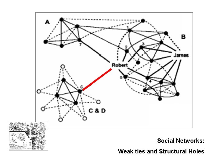 Social Networks: Weak ties and Structural Holes 