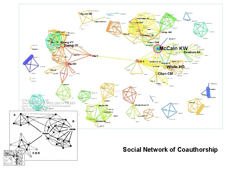 Social Network of Coauthorship 