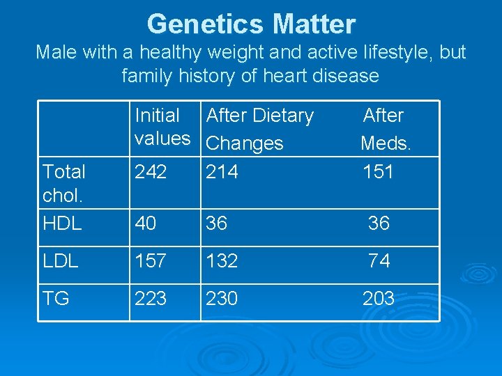 Genetics Matter Male with a healthy weight and active lifestyle, but family history of