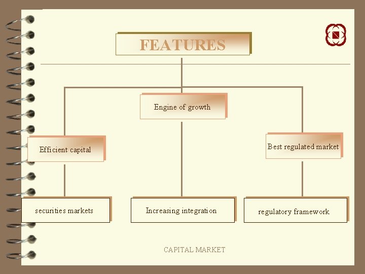 FEATURES Engine of growth Best regulated market Efficient capital securities markets Increasing integration CAPITAL