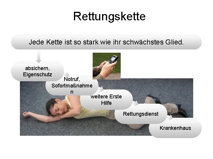 Rettungskette Jede Kette ist so stark wie ihr schwächstes Glied. absichern, Eigenschutz Notruf, Sofortmaßnahme Rettungskette Jede Kette ist so stark wie ihr schwächstes Glied. absichern, Eigenschutz Notruf, Sofortmaßnahme
