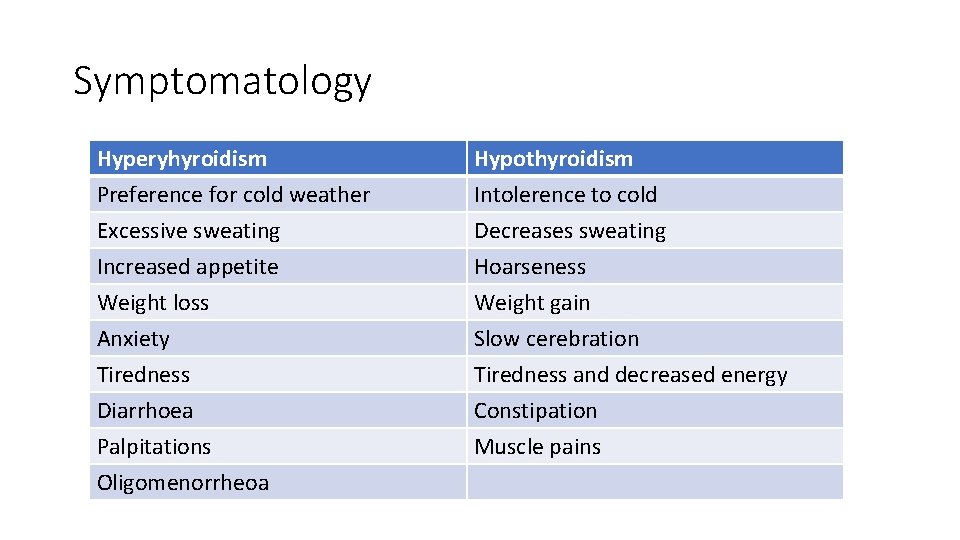 Symptomatology Hyperyhyroidism Preference for cold weather Excessive sweating Increased appetite Hypothyroidism Intolerence to cold