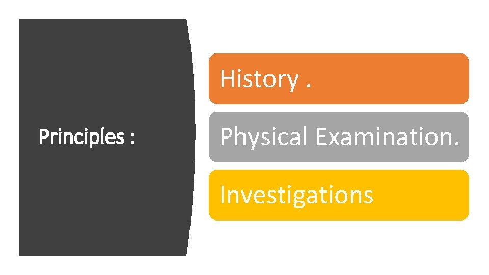 History. Principles : Physical Examination. Investigations 