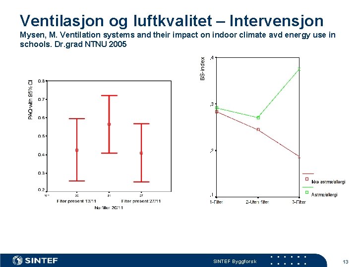 Ventilasjon og luftkvalitet – Intervensjon Mysen, M. Ventilation systems and their impact on indoor