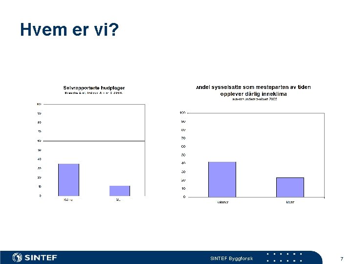 Hvem er vi? SINTEF Byggforsk 7 