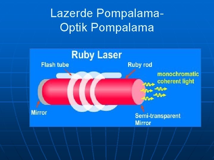 Lazerde Pompalama- Optik Pompalama 