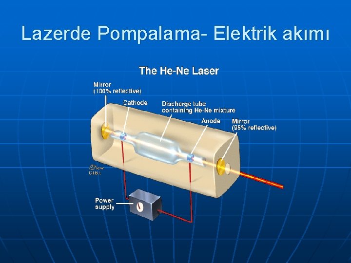 Lazerde Pompalama- Elektrik akımı 